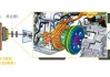 云意电气：
整流器和调节器产品主要应用于汽车发动机、发电机
中